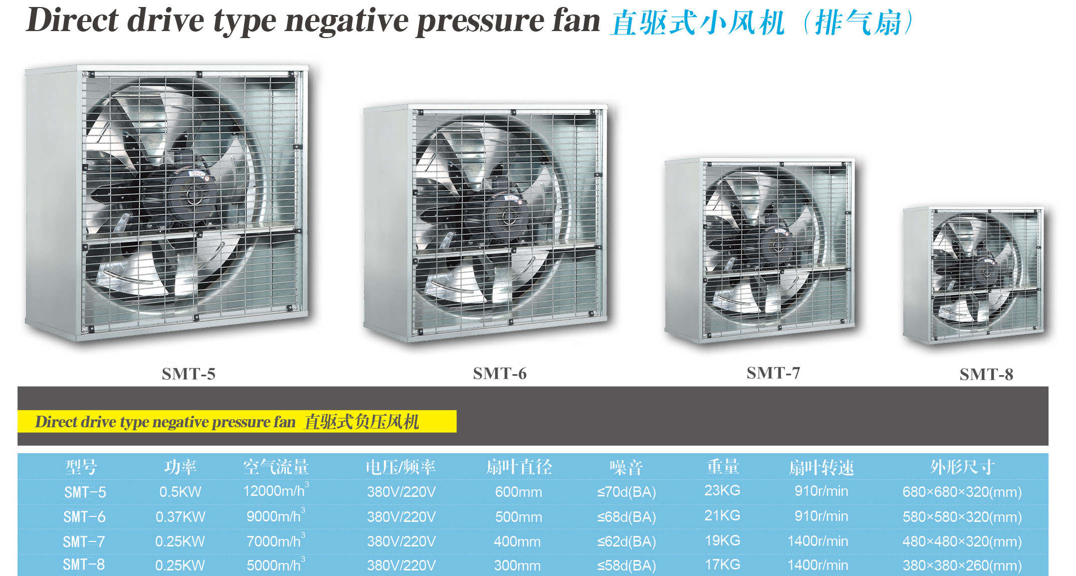 直聯式小風機(圖3)