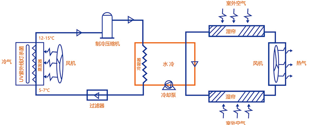 智能型省電空調(圖2) 00.jpg